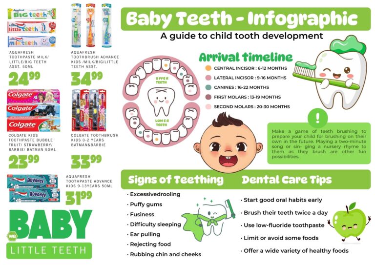 P4 BABY PROMO 20 OCT - 16 NOV 2025